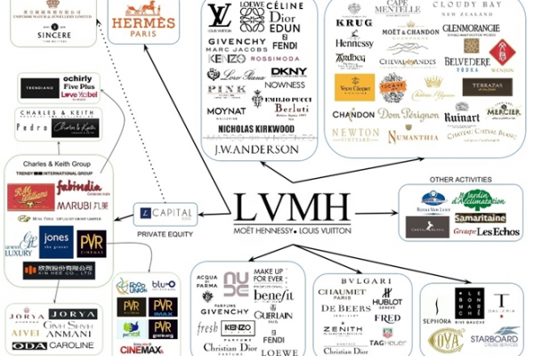 Đế chế hàng hiệu LVMH đạt giá trị thị trường vượt mốc 500 tỉ USD -0