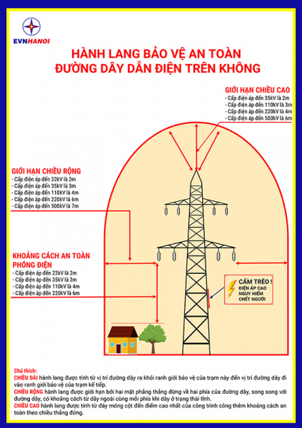 Xử phạt 2 trường hợp vi phạm khoảng cách an toàn phòng điện -0