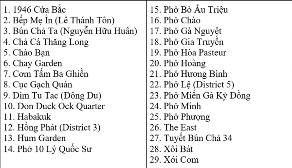 Sun Group đồng hành cùng Michelin Guide 