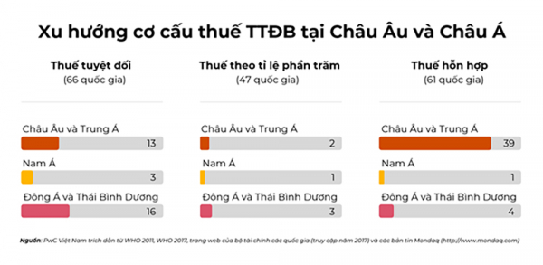 Tăng thuế tiêu thụ đặc biệt thuốc lá cần hướng đến những mục tiêu nào? -0