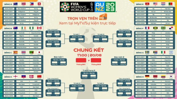 Xem trực tiếp và trọn vẹn FIFA World Cup nữ 2023 trên Truyền hình MyTV -0