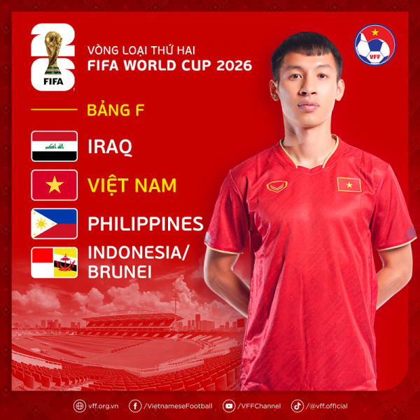 Việt Nam cùng bảng với Philippines tại vòng loại World Cup 2026 -0