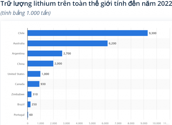 Gian nan cuộc tìm kiếm lithium ở “sân nhà” của châu Âu -0