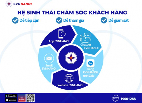 Dấu ấn 15 năm không ngừng đổi thay và phát triển của EVNHANOI -0