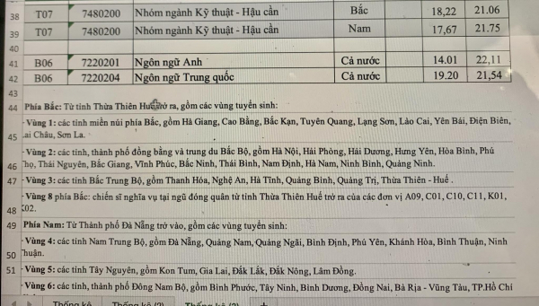 Công bố điểm chuẩn trúng tuyển vào các trường CAND năm 2023 -0