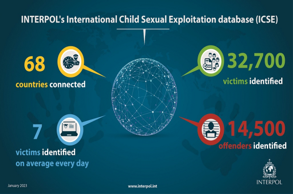 Hé lộ chiến dịch Narsil phá vỡ các trang web lạm dụng trẻ em -0