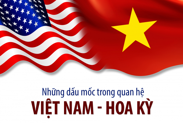 Những dấu mốc trong quan hệ Việt Nam – Hoa Kỳ -0