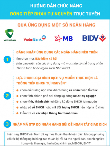 Thuận lợi khi đóng tiếp BHXH tự nguyện qua ứng dụng một số ngân hàng -0