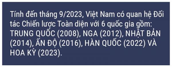 6 Đối tác Chiến lược Toàn diện của Việt Nam -0