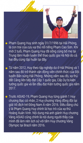 Xạ thủ Phạm Quang Huy: “Mọi đam mê đều vì bắn súng” -0