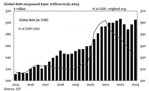 Tìm giải pháp toàn cầu trong bế tắc nợ nần -0