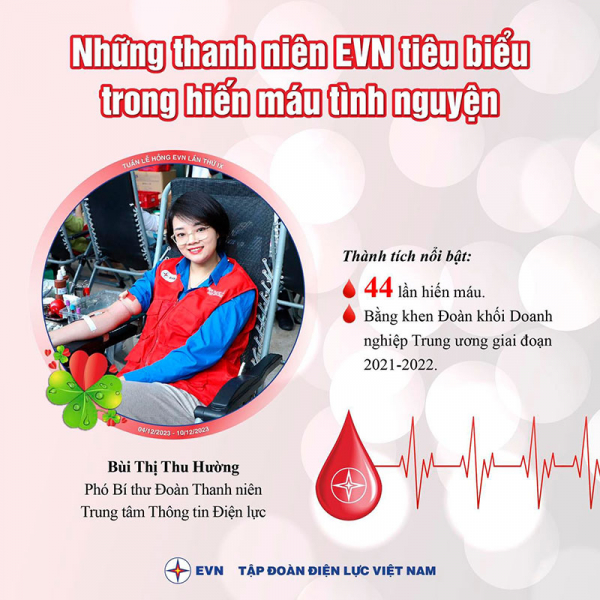 “Tuần lễ hồng EVN” thu được 9.969 đơn vị máu -0