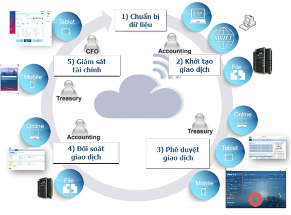 VietinBank cùng doanh nghiệp bứt tốc trong cuộc đua chuyển đổi số -0