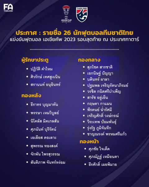 ĐT Thái Lan chốt danh sách dự Asian Cup 2023: Không Chanathip, Dangda -0