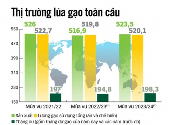 An ninh lương thực: Nông nghiệp sạch và ám ảnh về cái đói -0