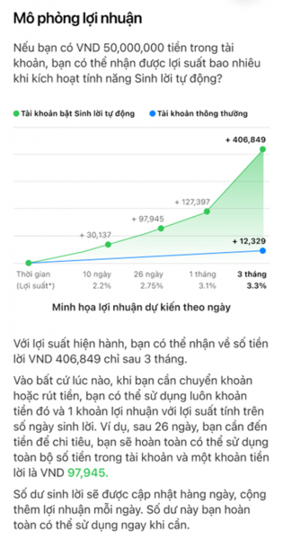 Techcombank tiên phong từ ZeroFee đến “Sinh lời tự động” -0