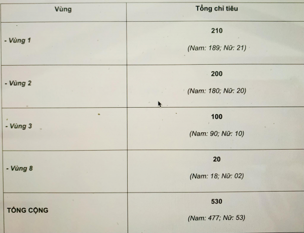 Năm 2024, Học viện CSND dự kiến tuyển 530 chỉ tiêu đào tạo trình độ đại học chính quy tuyển mới -0