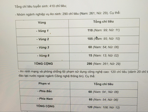 Học viện ANND và Học viện Chính trị CAND công bố chỉ tiêu tuyển sinh năm 2024 -0