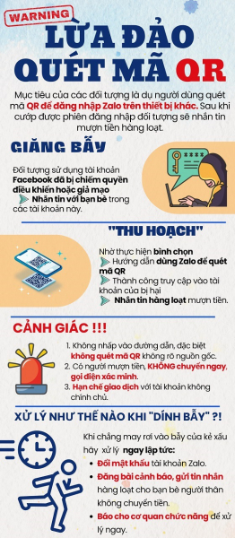 Cảnh báo chiêu trò quét mã QR lừa đảo trúng thưởng  -0