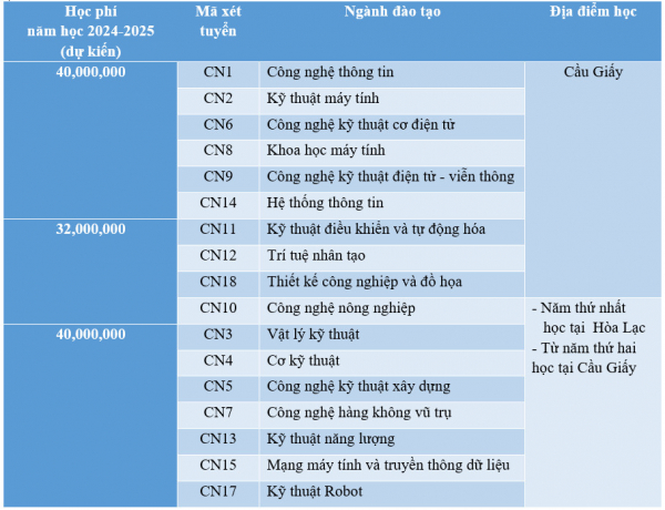 công nghệ 1.jpg -0