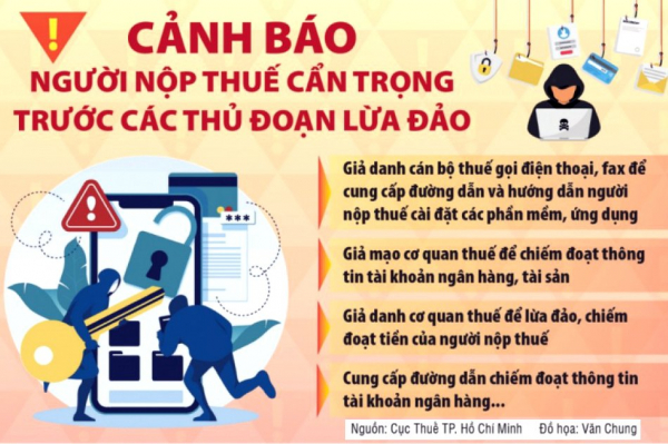 Cảnh báo những hành vi giả danh cán bộ thuế, cơ quan thuế để lừa đảo -0