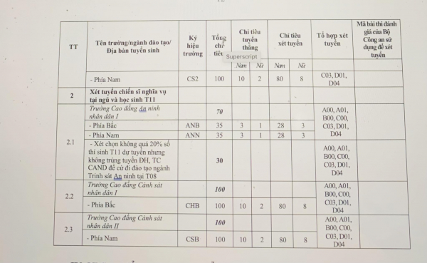 Thông tin mới nhất về tuyển sinh hệ trung cấp CAND năm 2024 -0