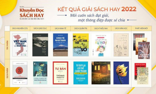 Ngày sách Việt Nam: Văn hóa đọc cần một chiều sâu -0