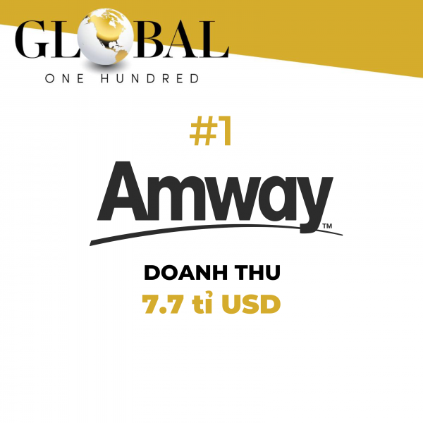 Tập đoàn Amway 12 năm liên tiếp dẫn đầu ngành bán hàng trực tiếp thế giới -0