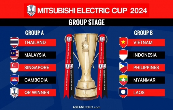 ĐT Việt Nam cùng bảng với ĐT Indonesia tại ASEAN Cup 2024 -0