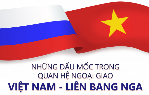 Những dấu mốc chính trong quan hệ ngoại giao Việt - Nga -0