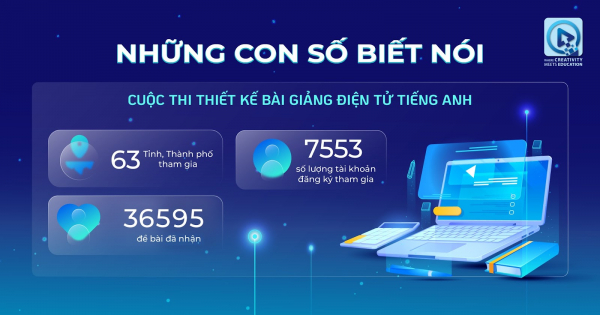 Tăng cường ứng dụng công nghệ trong dạy và học tiếng Anh -0