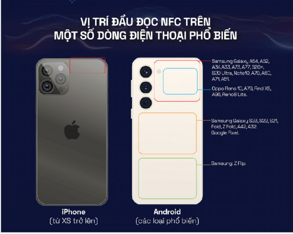 Tham khảo cách quét chip NFC xác thực sinh trắc học trên smartphone -0