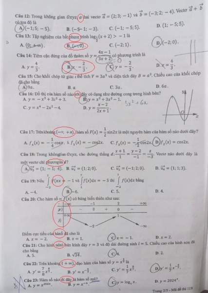 Ghi nhận thêm nhiều mã đề thi môn toán tại Đắk Lắk bị lỗi -0