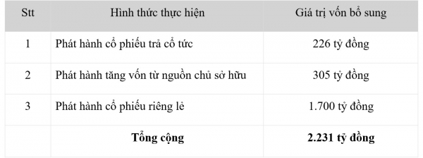 Tracodi (TCD) sắp phát hành 30,5 triệu cổ phiếu thưởng cho cổ đông -0