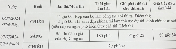 Chiều nay (6/7): Hơn 18.000 thí sinh làm thủ tục tham dự Kỳ thi đánh giá của Bộ Công an -0