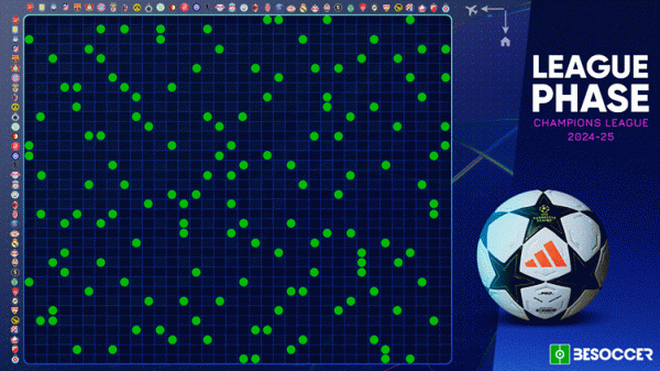 Bí mật đằng sau công nghệ bốc thăm Champions League 2024-25 của UEFA -0