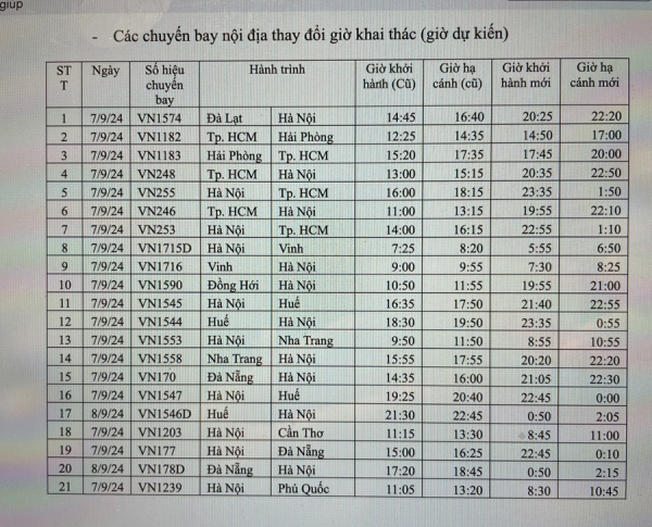 Hôm nay:  112 chuyến bay của Vietnam Airlines phải điều chỉnh hoặc tạm ngừng khai thác vì bão  -0