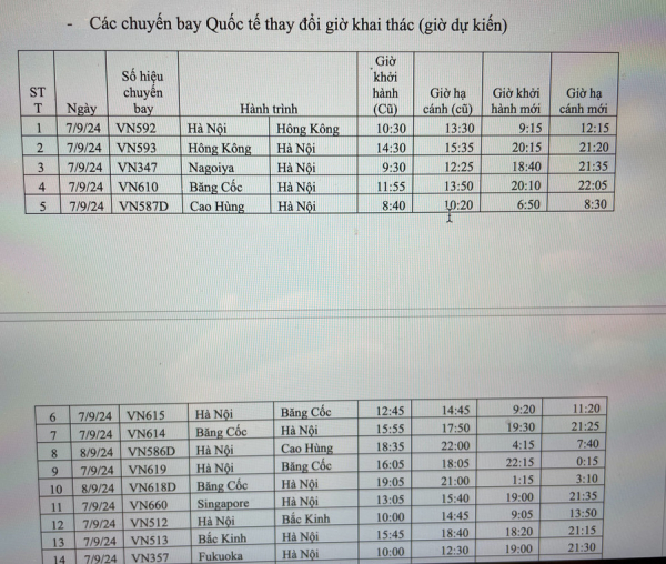 Hôm nay:  112 chuyến bay của Vietnam Airlines phải điều chỉnh hoặc tạm ngừng khai thác vì bão  -0