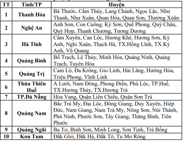 Bão số 4 suy yếu thành áp thấp nhiệt đới, miền Trung tiếp tục mưa to -0