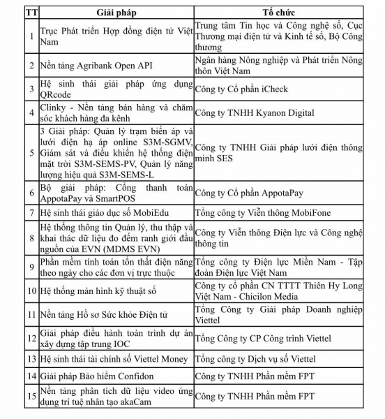 Hai đơn vị thuộc Bộ Công an nhận giải thưởng chuyển đổi số xuất sắc nhất tại Vietnam Digital Awards 2024 -0