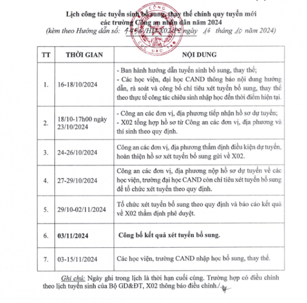 Tuyển sinh bổ sung 30 chỉ tiêu vào các trường CAND năm 2024 -0