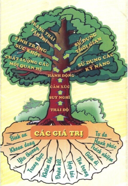 giá trị sống với nhiều thước đo chứ không chỉ đơn thuần vật chất-ảnh internet.jpg -2