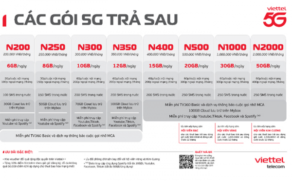 Tặng BIB giải chạy Viettel Marathon cho Thành viên NINE 5G -0