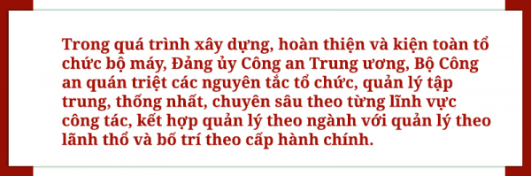 Lực lượng CAND gương mẫu đi đầu trong đổi mới, sắp xếp bộ máy tinh gọn, hiệu lực, hiệu quả -0