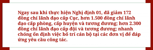 Lực lượng CAND gương mẫu đi đầu trong đổi mới, sắp xếp bộ máy tinh gọn, hiệu lực, hiệu quả -0