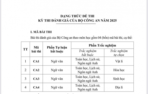 Bộ Công an công bố dạng thức, đề tham khảo Kỳ thi đánh giá tuyển sinh CAND năm 2025 -0