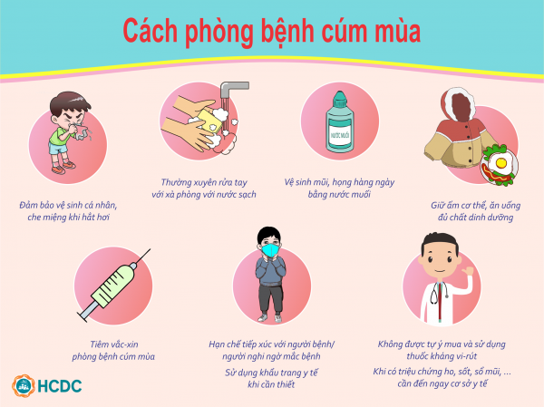 TP Hồ Chí Minh khuyến cáo người dân đeo khẩu trang khi đến các cơ sở y tế  -0