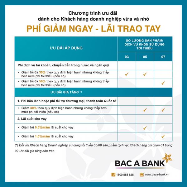 BAC A BANK tung combo ưu đãi giảm phí và lãi vay cho doanh nghiệp vừa và nhỏ -1