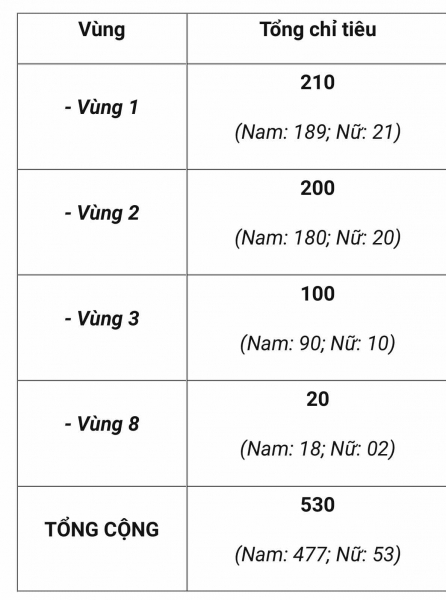 Hai trường CAND công bố chỉ tiêu tuyển sinh đại học năm 2025 -0