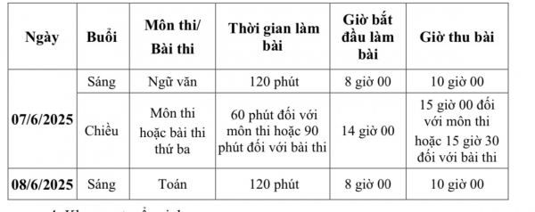 Hà Nội tổ chức kỳ thi tuyển sinh lớp 10 vào ngày 7 và 8-6 -0